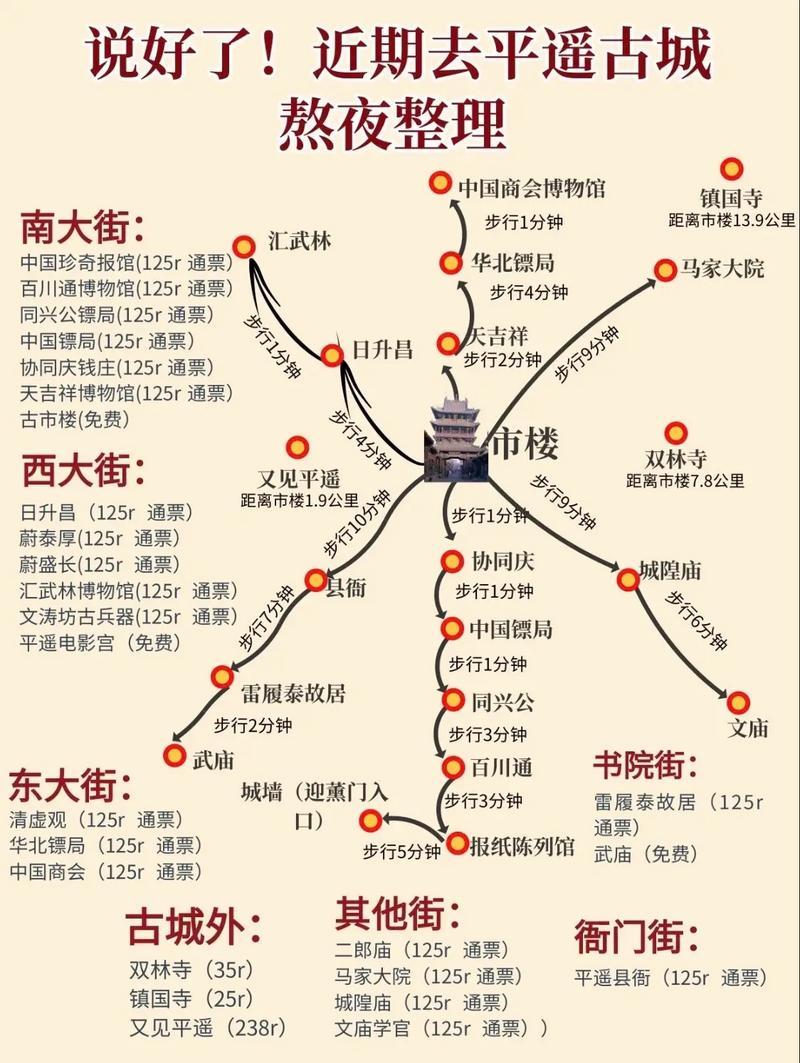 平遥古城旅游攻略自驾 - 平遥古城旅游攻略自驾路线-第7张图片-微云百科