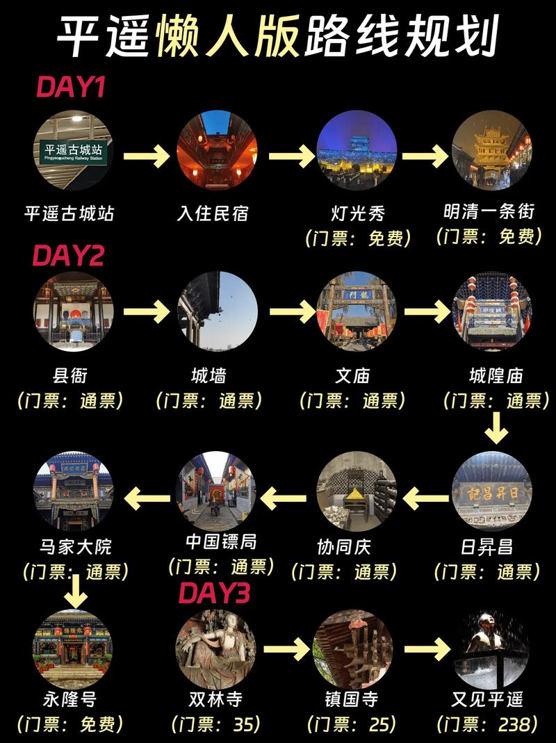 平遥古城旅游攻略自驾 - 平遥古城旅游攻略自驾路线-第8张图片-微云百科