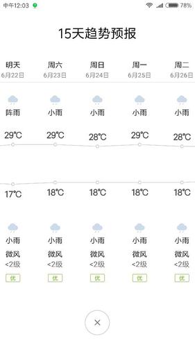江油天气预报(江油天气预报40天精准查询)-第3张图片-微云百科 江油天气预报(江油天气预报40天精准查询)-第3张图片-微云百科