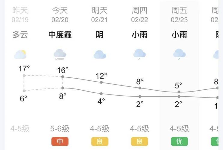 江油天气预报(江油天气预报40天精准查询)-第5张图片-微云百科 江油天气预报(江油天气预报40天精准查询)-第5张图片-微云百科