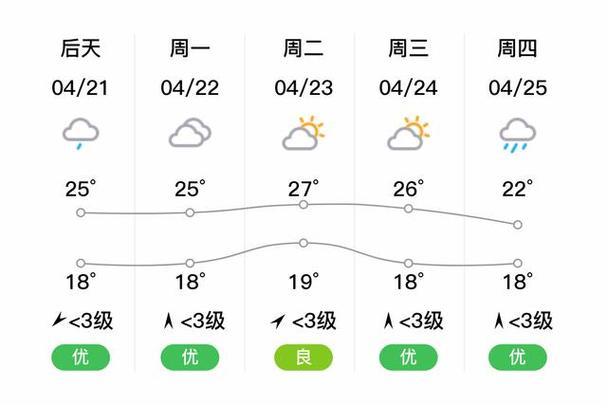永修天气,永修天气预报30天之内-第2张图片-微云百科 永修天气,永修天气预报30天之内-第2张图片-微云百科