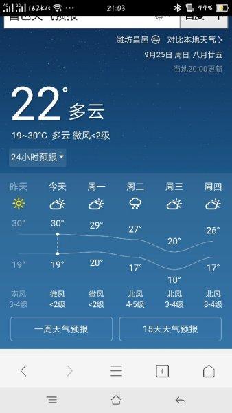 昌邑市天气预报(昌邑市天气一周)-第4张图片-微云百科 昌邑市天气预报(昌邑市天气一周)-第4张图片-微云百科