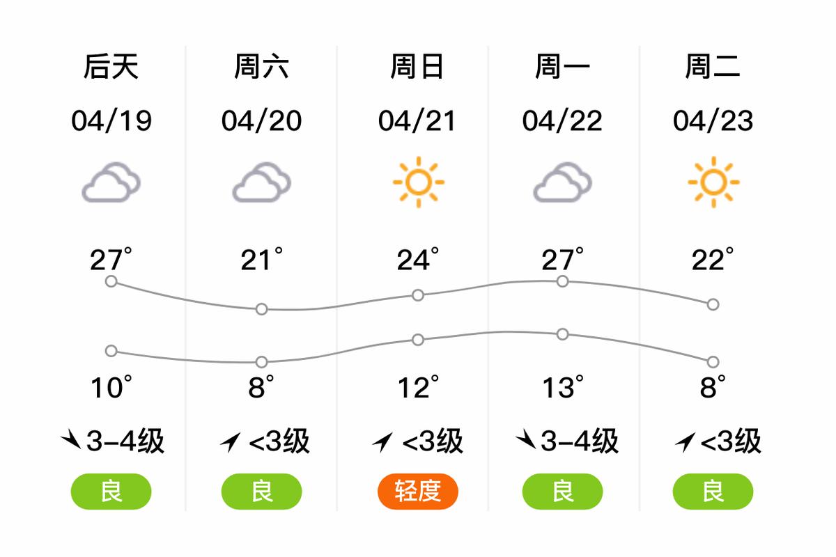 昌邑市天气预报(昌邑市天气一周)-第5张图片-微云百科 昌邑市天气预报(昌邑市天气一周)-第5张图片-微云百科