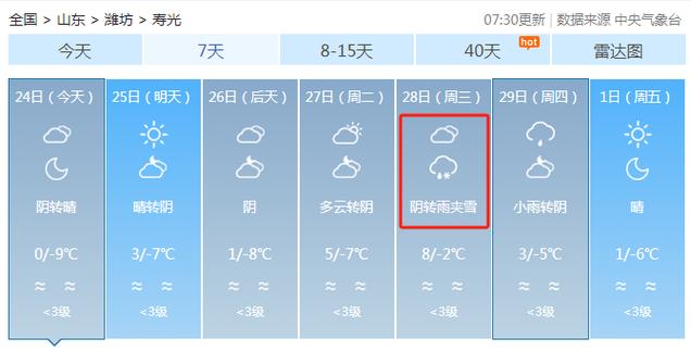 昌邑市天气预报(昌邑市天气一周)-第7张图片-微云百科 昌邑市天气预报(昌邑市天气一周)-第7张图片-微云百科