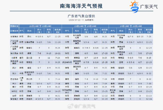 桂东天气预报（桂东天气预报15天）-第1张图片-微云百科