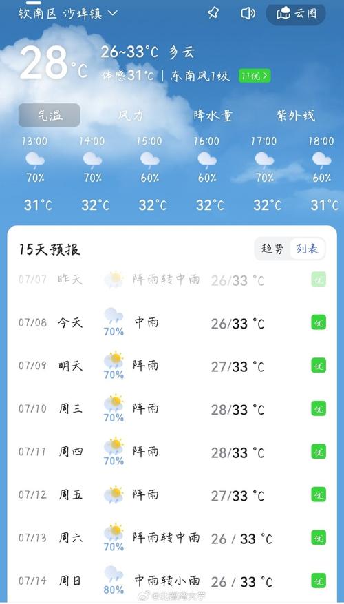 桂东天气预报（桂东天气预报15天）-第4张图片-微云百科