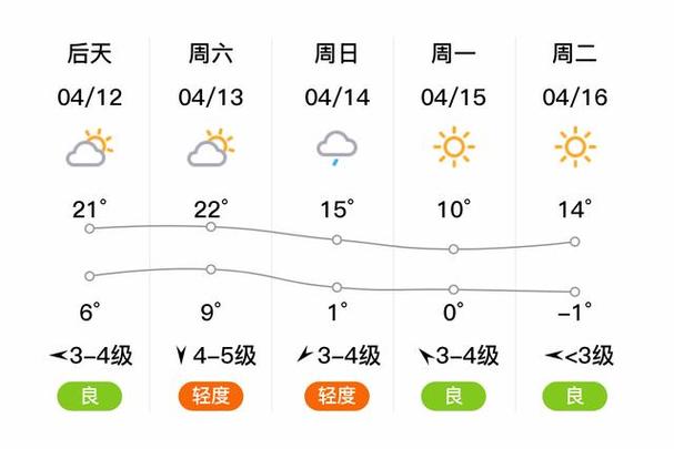 沽源天气预报 - 多伦天气预报-第1张图片-微云百科 沽源天气预报 - 多伦天气预报-第1张图片-微云百科