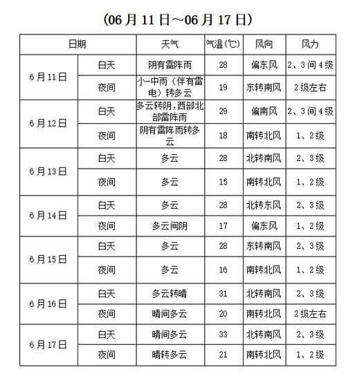 沽源天气预报 - 多伦天气预报-第4张图片-微云百科 沽源天气预报 - 多伦天气预报-第4张图片-微云百科