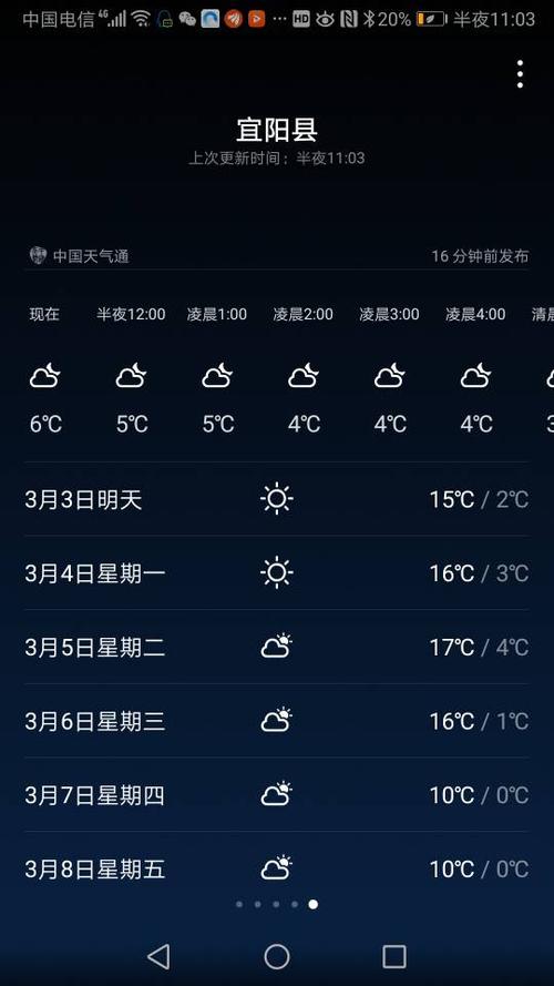 宜阳天气，宜阳天气预报30天准确度比较高-第6张图片-微云百科