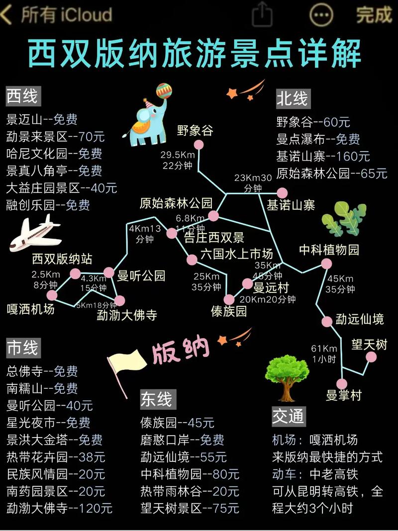 西双版纳出行地图,西双版纳出行注意事项-第5张图片-微云百科 西双版纳出行地图,西双版纳出行注意事项-第5张图片-微云百科