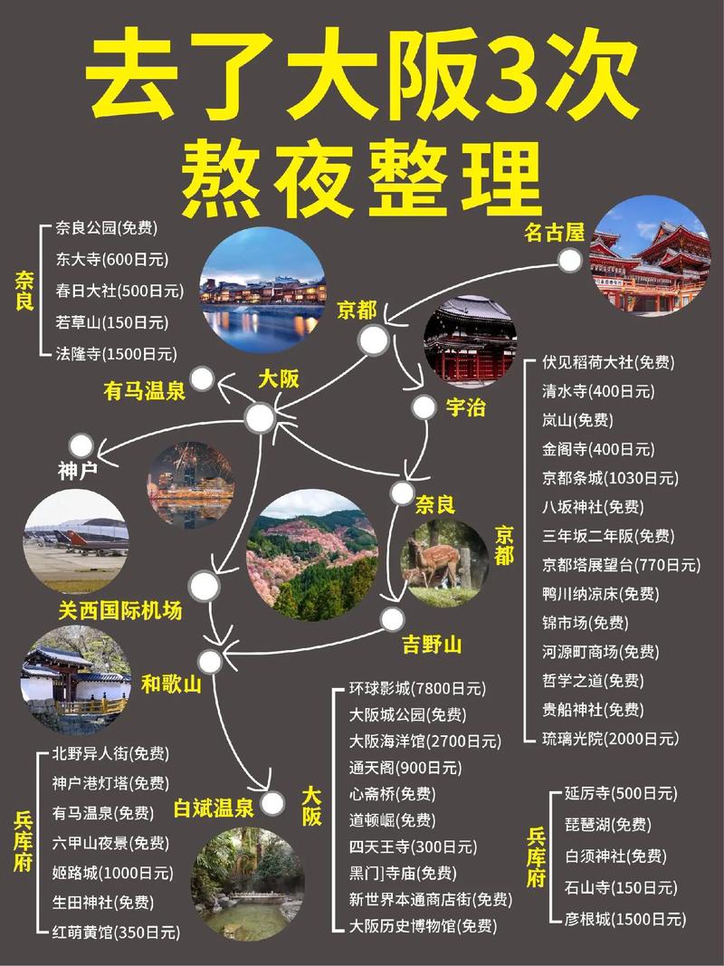 日本大阪周边旅游攻略(日本大阪周边旅游攻略图)-第2张图片-微云百科 日本大阪周边旅游攻略(日本大阪周边旅游攻略图)-第2张图片-微云百科