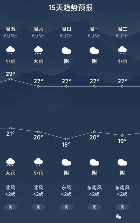 河南固始天气预报(河南固始天气预报15天查询百度)-第3张图片-微云百科 河南固始天气预报(河南固始天气预报15天查询百度)-第3张图片-微云百科