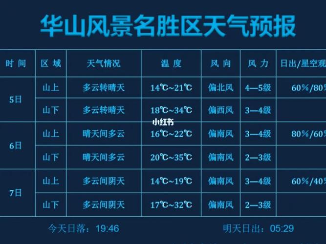 河南固始天气预报(河南固始天气预报15天查询百度)-第8张图片-微云百科 河南固始天气预报(河南固始天气预报15天查询百度)-第8张图片-微云百科