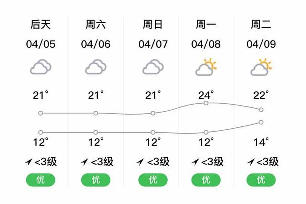平塘天气（平塘天气预）-第2张图片-微云百科