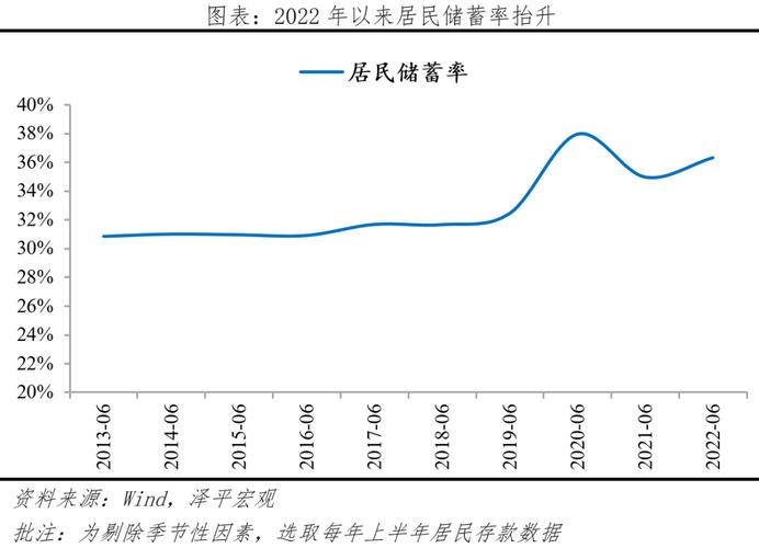 西安市居民出行意愿调查 - 西安出行计划-第3张图片-微云百科 西安市居民出行意愿调查 - 西安出行计划-第3张图片-微云百科