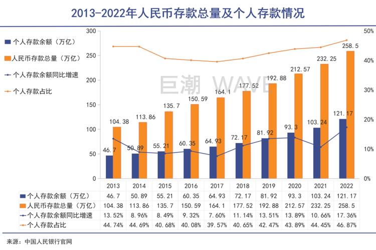 西安市居民出行意愿调查 - 西安出行计划-第4张图片-微云百科 西安市居民出行意愿调查 - 西安出行计划-第4张图片-微云百科