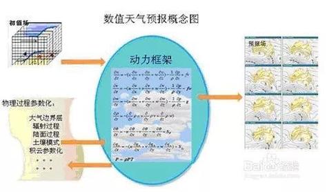 台前天气预报 - 台前天气预报全天-第1张图片-微云百科 台前天气预报 - 台前天气预报全天-第1张图片-微云百科