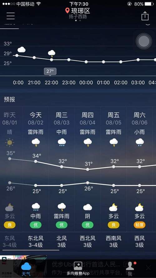 台前天气预报 - 台前天气预报全天-第5张图片-微云百科 台前天气预报 - 台前天气预报全天-第5张图片-微云百科