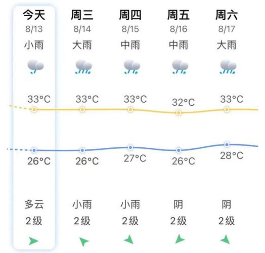 永春天气预报 - 福建永春天气预报-第6张图片-微云百科