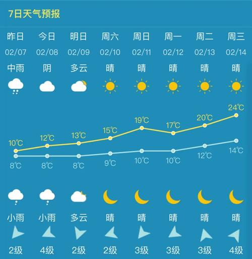 永春天气预报 - 福建永春天气预报-第8张图片-微云百科