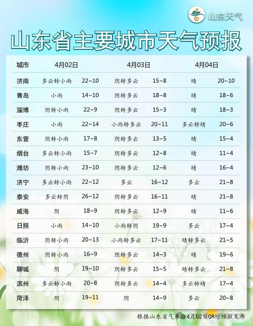 山海关天气预报 - 唐山天气预报-第4张图片-微云百科 山海关天气预报 - 唐山天气预报-第4张图片-微云百科