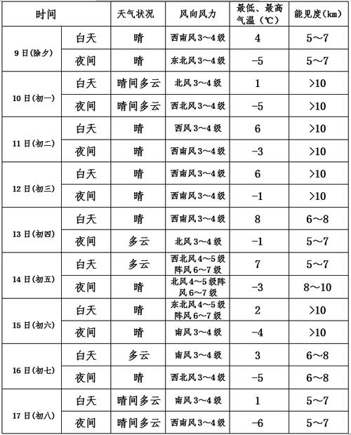 山海关天气预报 - 唐山天气预报-第5张图片-微云百科 山海关天气预报 - 唐山天气预报-第5张图片-微云百科