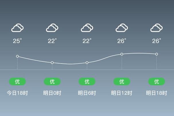 寻乌天气(寻乌天气精准一天)-第2张图片-微云百科 寻乌天气(寻乌天气精准一天)-第2张图片-微云百科