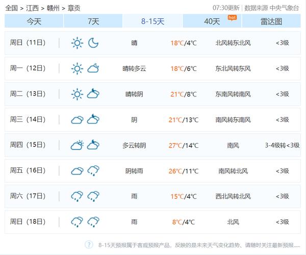 寻乌天气(寻乌天气精准一天)-第6张图片-微云百科 寻乌天气(寻乌天气精准一天)-第6张图片-微云百科