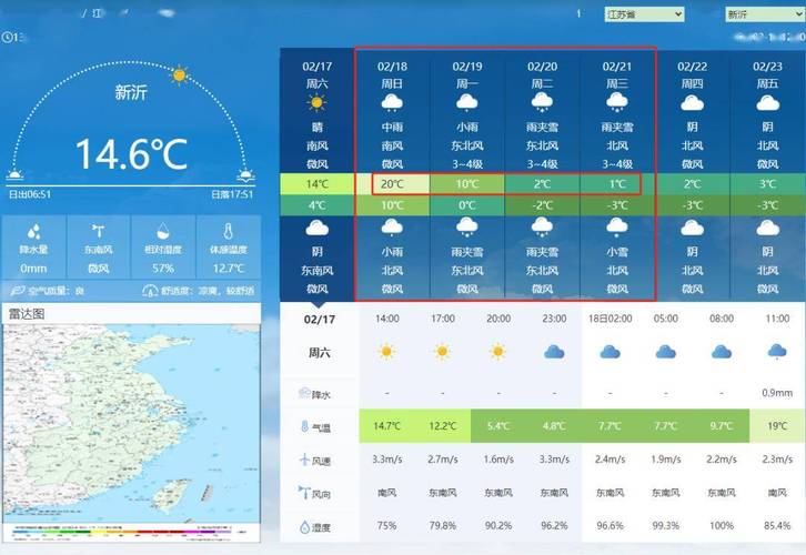 徐州新沂天气 - 徐州新沂天气预报15天准确一览表图片-第4张图片-微云百科 徐州新沂天气 - 徐州新沂天气预报15天准确一览表图片-第4张图片-微云百科