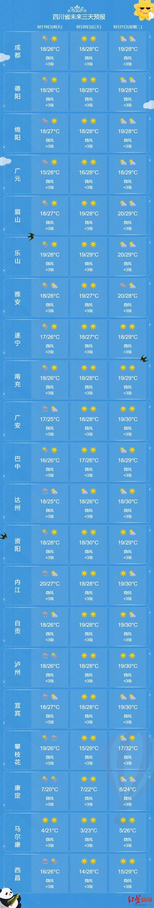 井冈山市天气预报,井冈山市天气预报7天-第5张图片-微云百科 井冈山市天气预报,井冈山市天气预报7天-第5张图片-微云百科