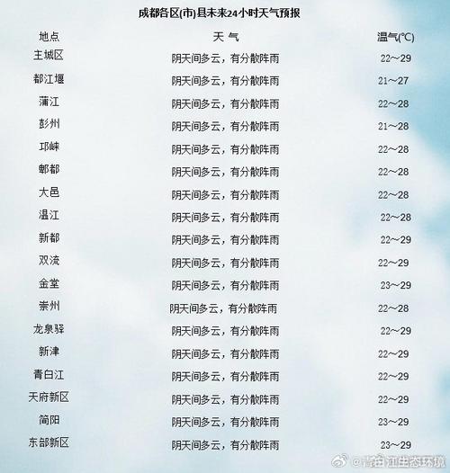 成都的天气(成都的天气预报15天查询)-第1张图片-微云百科 成都的天气(成都的天气预报15天查询)-第1张图片-微云百科