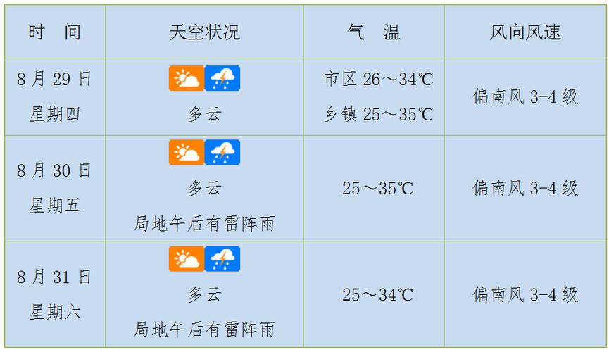 河北天气，河北天气预报最新7天-第6张图片-微云百科