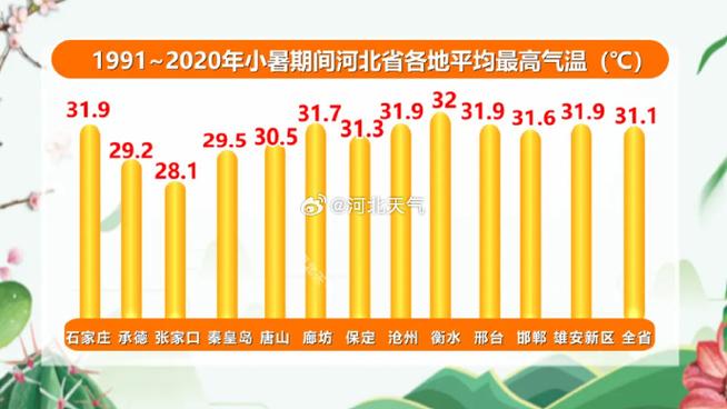 河北天气，河北天气预报最新7天-第7张图片-微云百科