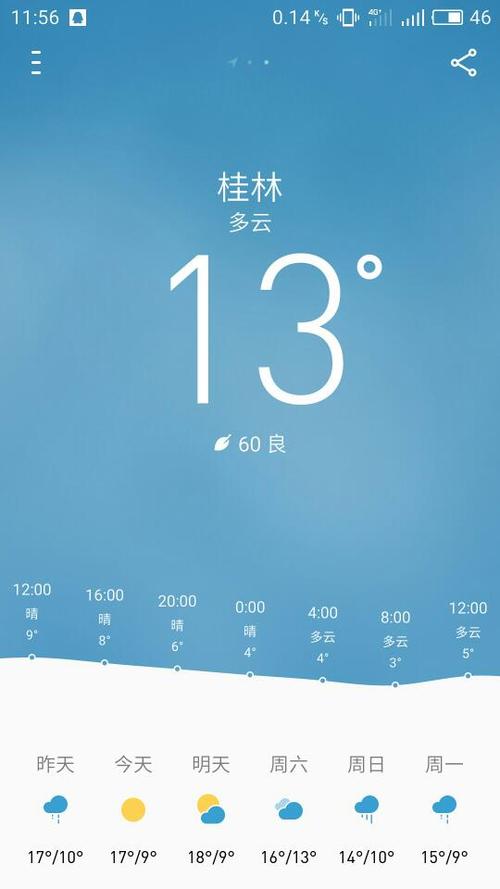 五天天气,宁被十五天天气-第1张图片-微云百科 五天天气,宁被十五天天气-第1张图片-微云百科