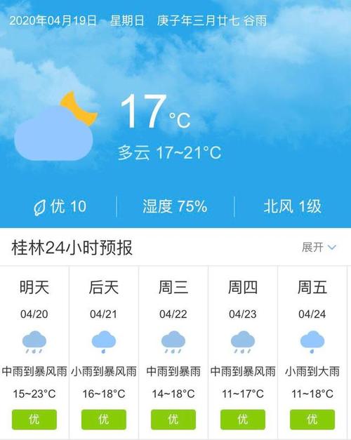 五天天气,宁被十五天天气-第2张图片-微云百科 五天天气,宁被十五天天气-第2张图片-微云百科