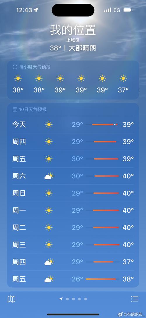 五天天气,宁被十五天天气-第3张图片-微云百科 五天天气,宁被十五天天气-第3张图片-微云百科