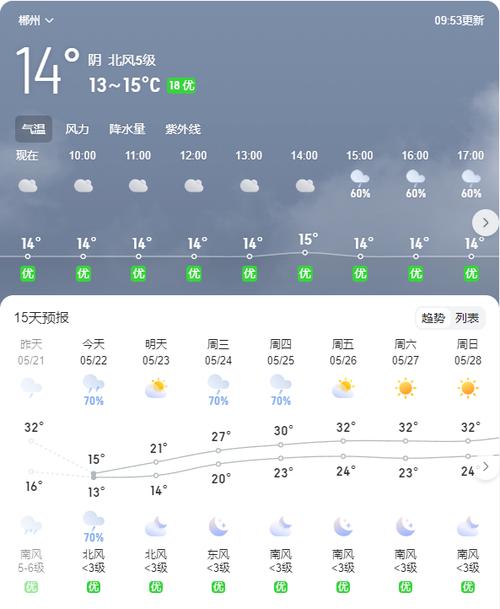 五天天气,宁被十五天天气-第4张图片-微云百科 五天天气,宁被十五天天气-第4张图片-微云百科