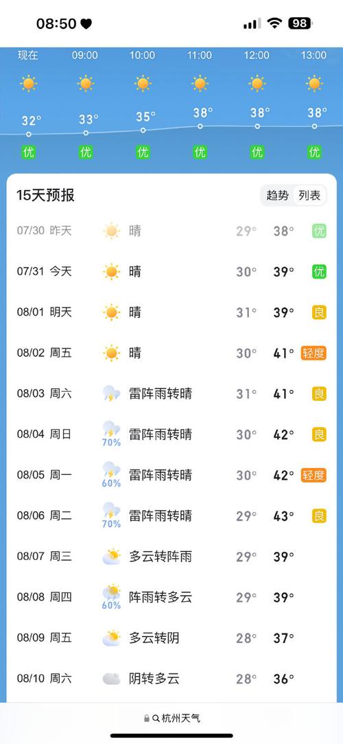 五天天气,宁被十五天天气-第6张图片-微云百科 五天天气,宁被十五天天气-第6张图片-微云百科