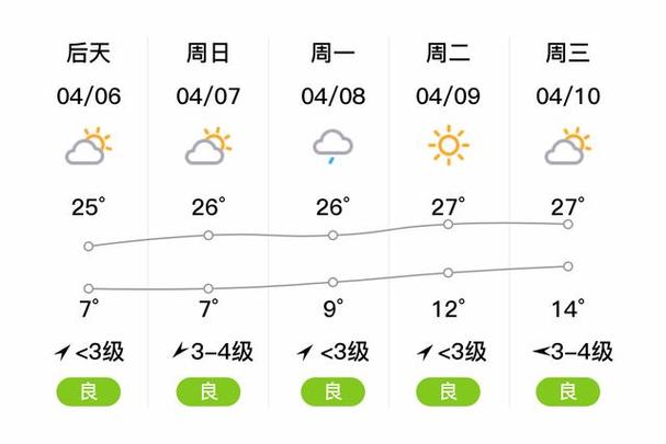 洋县天气预报（天气预报）-第2张图片-微云百科