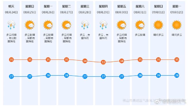 洋县天气预报（天气预报）-第4张图片-微云百科