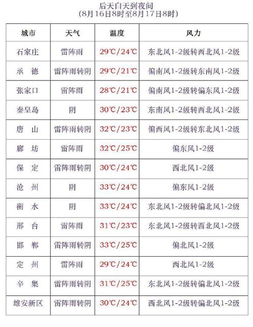 奇台天气预报 - 木垒天气预报-第2张图片-微云百科 奇台天气预报 - 木垒天气预报-第2张图片-微云百科
