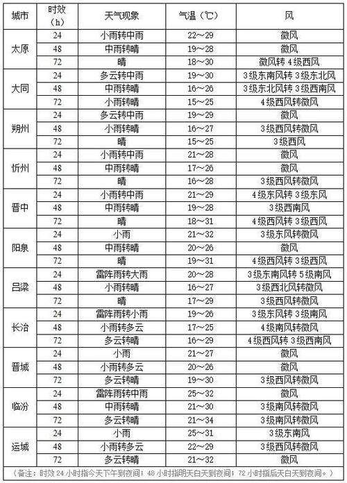 奇台天气预报 - 木垒天气预报-第3张图片-微云百科 奇台天气预报 - 木垒天气预报-第3张图片-微云百科