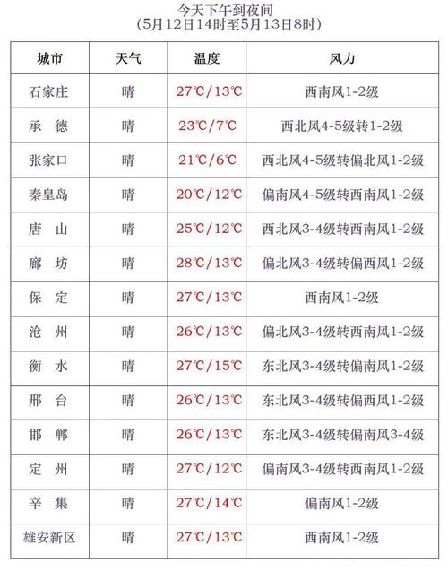 武安天气预报 - 武安天气预报7天 15天-第4张图片-微云百科 武安天气预报 - 武安天气预报7天 15天-第4张图片-微云百科