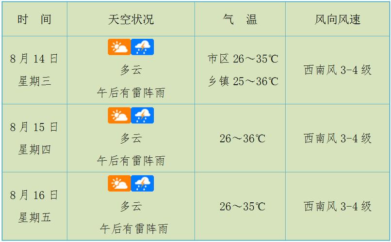 武安天气预报 - 武安天气预报7天 15天-第5张图片-微云百科 武安天气预报 - 武安天气预报7天 15天-第5张图片-微云百科