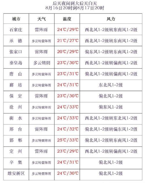 张家港天气预报查询 - 张家港天气预报查询最新-第1张图片-微云百科 张家港天气预报查询 - 张家港天气预报查询最新-第1张图片-微云百科