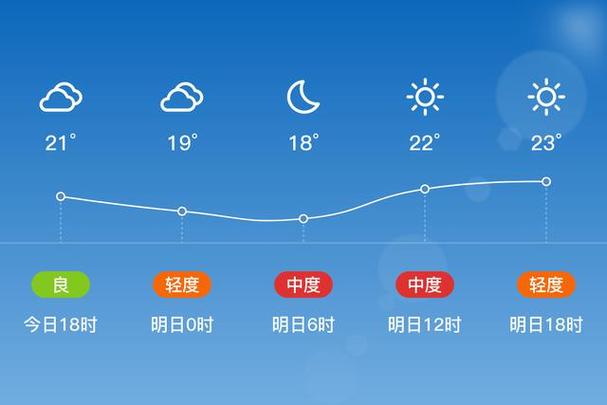 张家港天气预报查询 - 张家港天气预报查询最新-第6张图片-微云百科 张家港天气预报查询 - 张家港天气预报查询最新-第6张图片-微云百科
