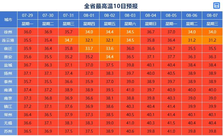 张家港天气预报查询 - 张家港天气预报查询最新-第7张图片-微云百科 张家港天气预报查询 - 张家港天气预报查询最新-第7张图片-微云百科