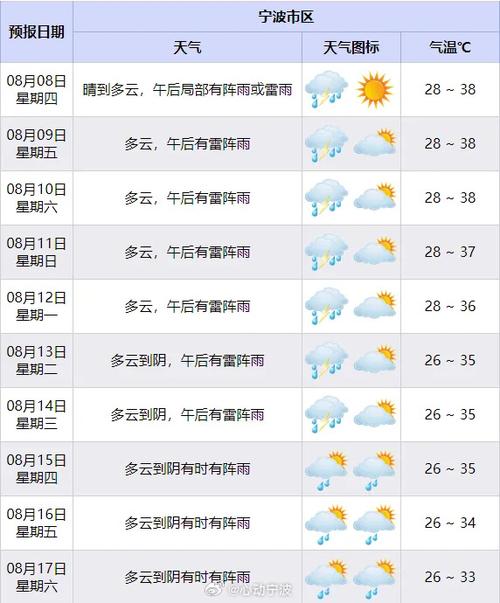 近期天气 - 近期天气走势-第3张图片-微云百科 近期天气 - 近期天气走势-第3张图片-微云百科
