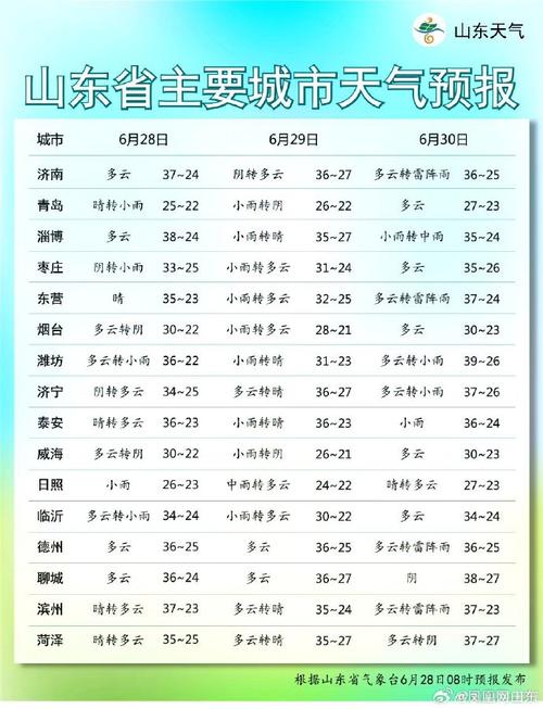 近期天气 - 近期天气走势-第4张图片-微云百科 近期天气 - 近期天气走势-第4张图片-微云百科