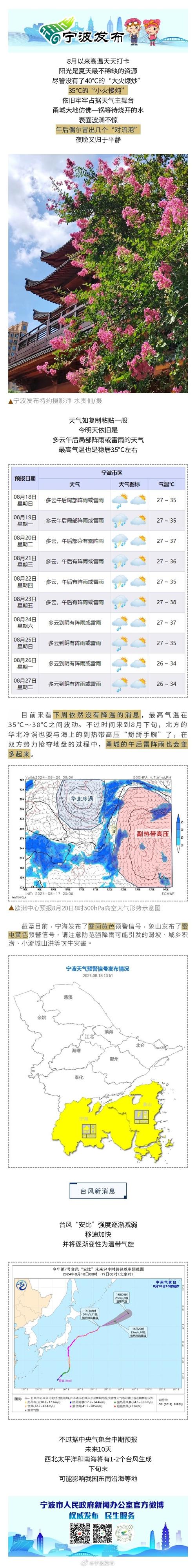 近期天气 - 近期天气走势-第5张图片-微云百科 近期天气 - 近期天气走势-第5张图片-微云百科